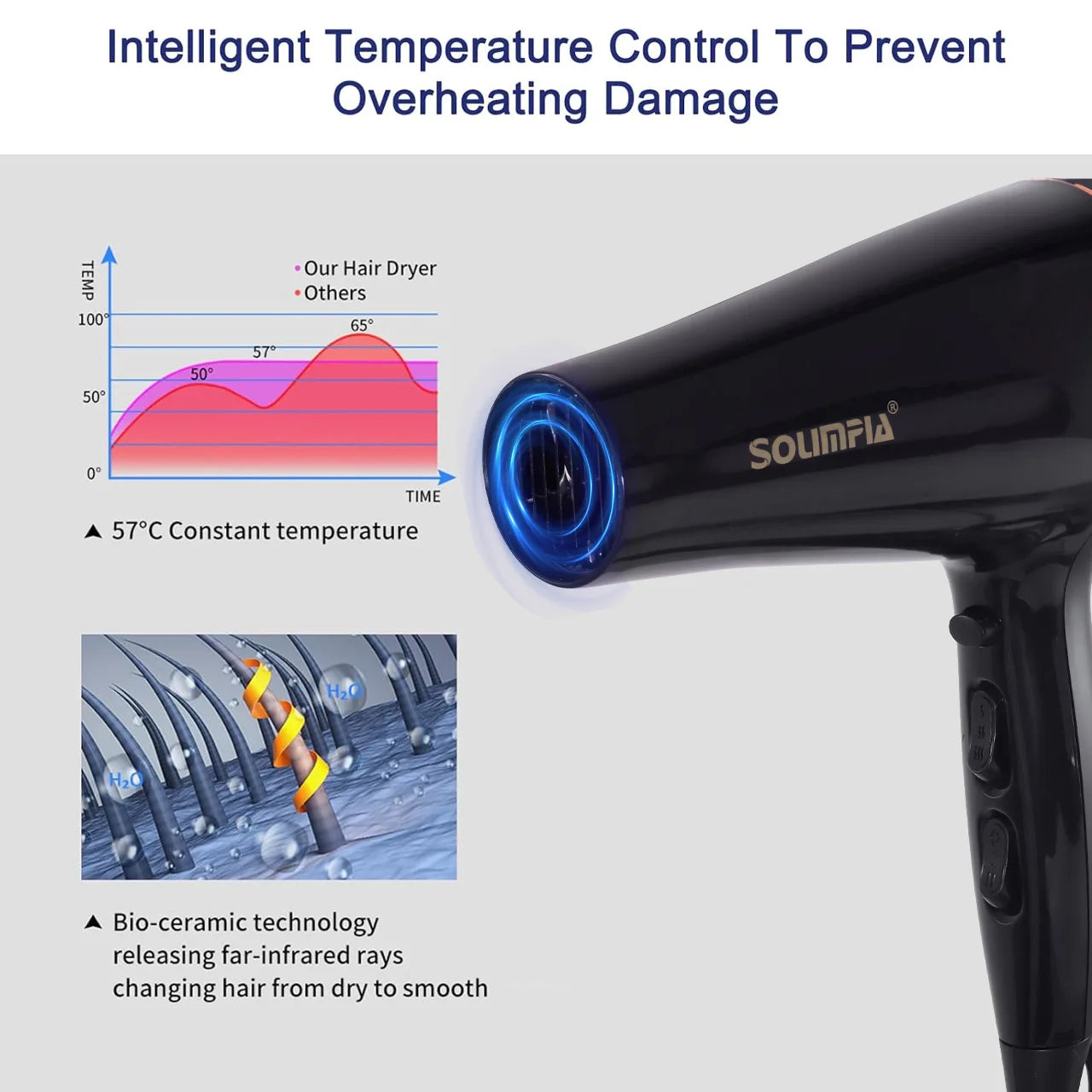 HATTEKER 2000W+ Ionic Hair Dryer – 5-Speed Heat, Salon-Quality at Home